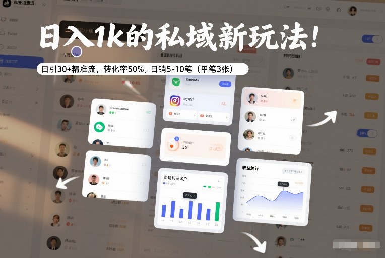 日入1k的私域新玩法：日引30+精准流，转化率50%，日销5-10笔（单笔3张）-中创资源网