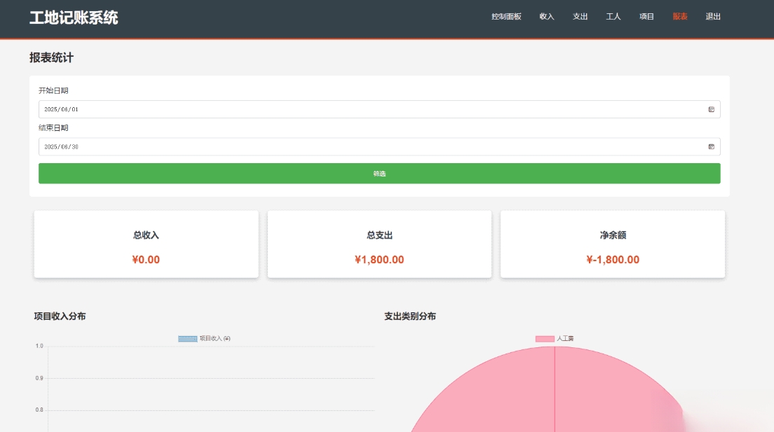 PHP公司收入支出记账系统 财务记账管理系统 员工记账系统源码开源-中创资源网