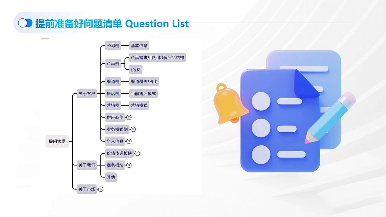 COCO姐·外贸TOP业务课 COCO姐·外贸TOP业务课