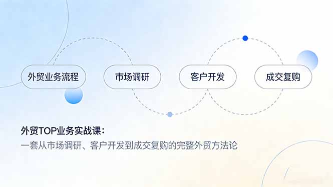 外贸TOP业务实战课：一套从市场调研、客户开发到成交复购的完整外贸方法论-中创资源网
